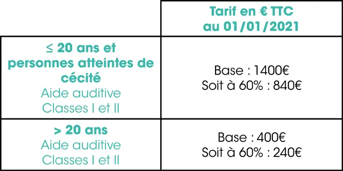 Tarifs de remboursement